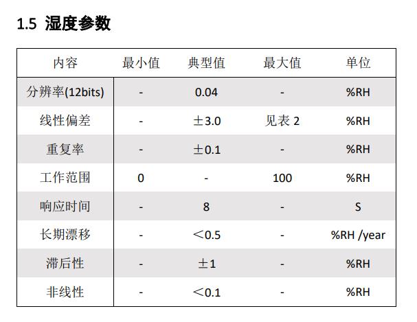 大气温湿度传感器厂家