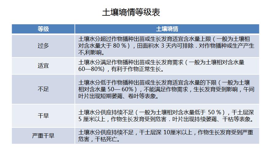 管式土壤墒情传感器