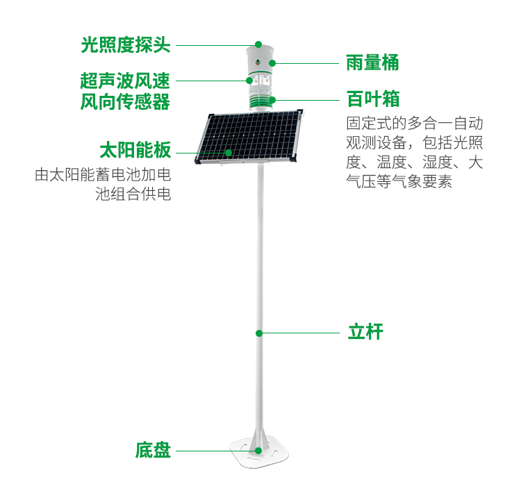 晓万象Q2气象站
