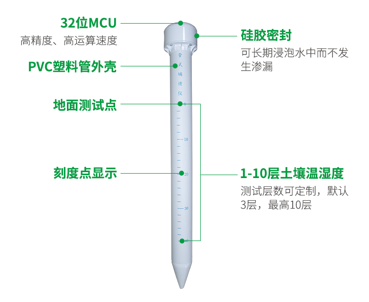 管式土壤墒情传感器-智慧农业