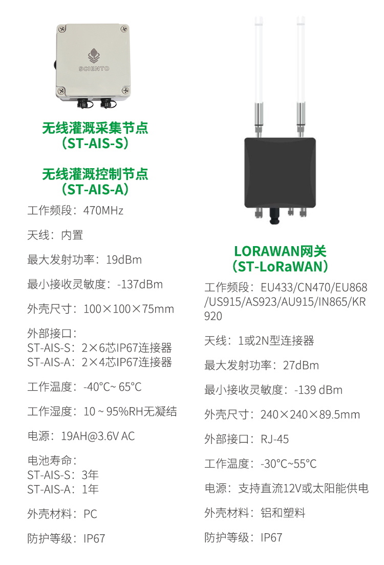 无线灌溉采集 控制节点-LoRaWAN网关